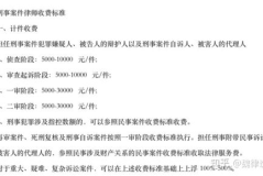 一般请律师的费用是多少,了解请律师的实际成本