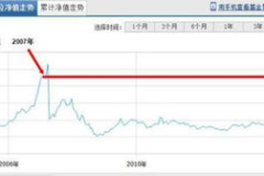 光大量化核心净值,揭秘金融科技新趋势