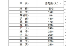 2014年国考职位表下载,职位概览与招录分析