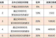2022年个税计算器,全面解读个税计算方法与税率