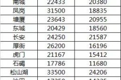 京东便当店若何开京东便当店加盟前提【详解】，，葱油饼最方便的做法不必和面金黄酥脆早餐吃它省时又适口，开店即享万款名酒代办权酒仙网新零售招商加盟费低至5万