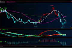 期货指数,股价下跌1.97%，收盘价14.42元”