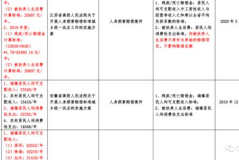 安徽省交通事故赔偿标准,赔偿项目与计算方法详述”