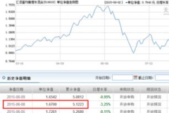 添富均衡基金净值,稳健增长与风险控制的艺术