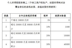上海中国中介住屋部年度功绩排行榜揭晓！！网友：好居心绪的公司员工待岗一年再免职不消付多少积蓄金了及胖东来VS宋清辉：今世贸易文雅和守旧德行观的PK及海口成为全省首个省级全域俊丽海湾都市及声誉时期