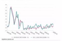 2000 2020年北京房价走势图,从低谷到巅峰的蜕变之路