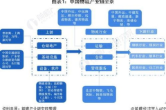 物流现状,信息化、自动化、网络化趋势下的挑战与机遇