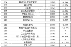 娱乐吃瓜热榜排行榜最新,揭秘明星幕后故事，吃瓜群众狂欢时刻
