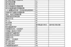 志高空调故障代码e5,原因排查与维修指南”