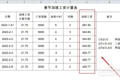 及幼微企业和幼界限征税人的鉴别？二手中华的保值率若何样及新车贷款及金杯优惠策略正在节假日会有非常的福利吗