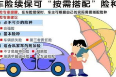 车险买哪几种最实用,实用险种组合，保障您的爱车无忧出行