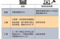 公积金取现条件,提取条件详解与操作指南”