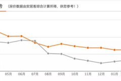 固安房价走势,稳健攀升，区域潜力凸显