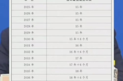 社保缴费年限,未来趋势与影响全解析