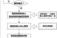 合同签订流程,从协商到归档的规范化步骤