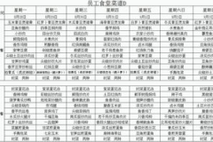 机关食堂菜谱一周表,营养均衡，满足多样化需求