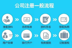 怎么注册一家公司,轻松掌握注册流程与注意事项