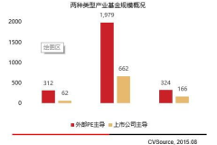 私募股权投资基金是什么意思,非上市企业股权投资的资本运作之道